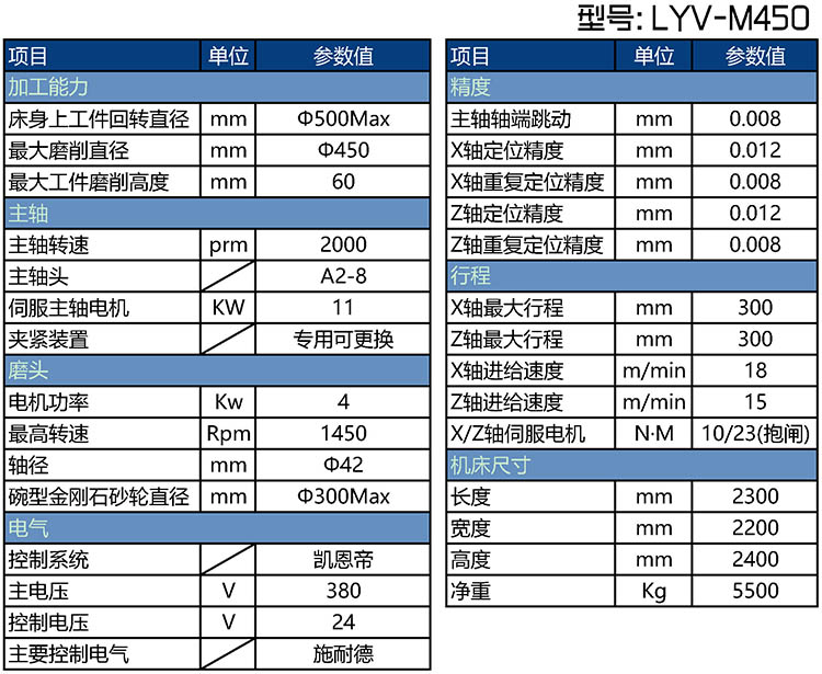 LYV-M450ɲ������ĥ����������