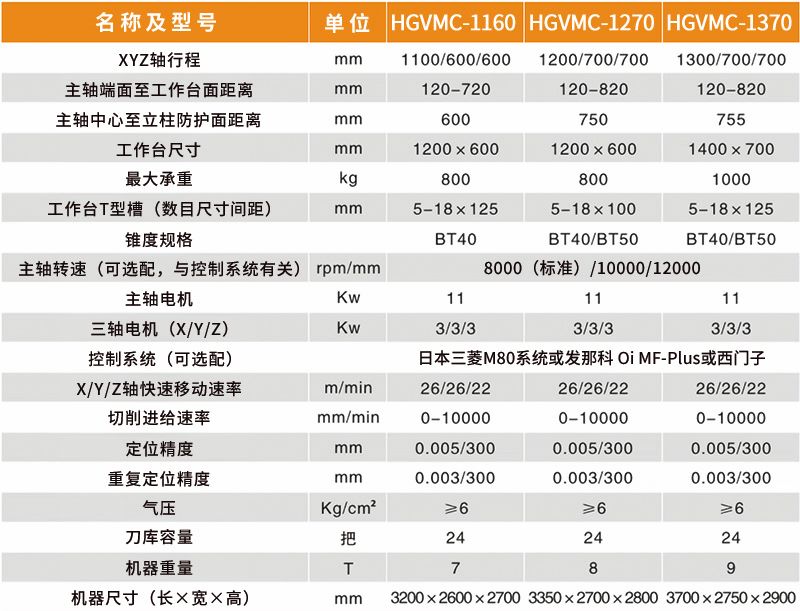HGVMC-1160²ÎÊý±í HGVMC-1160²ÎÊý±í