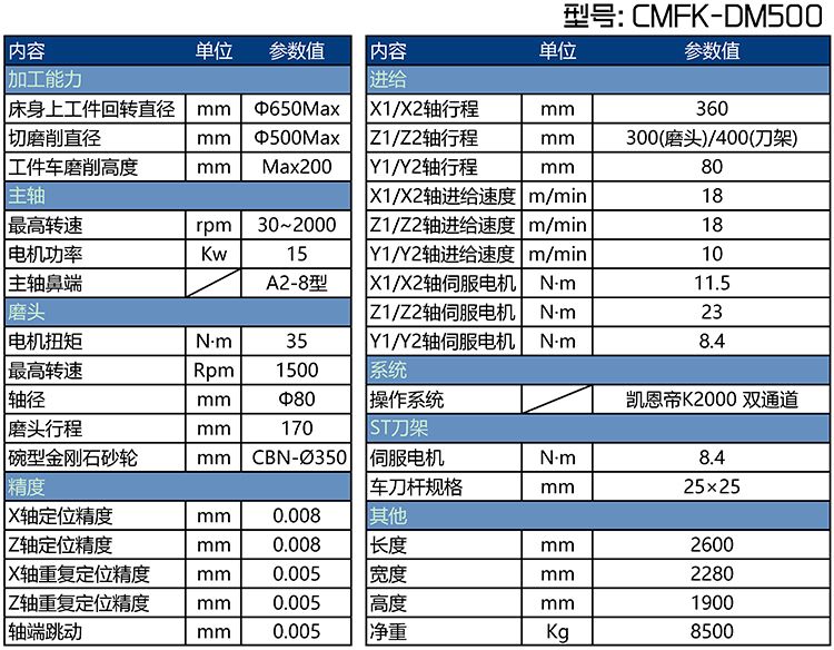 CMFK-DM500ɲ����ĥ��������